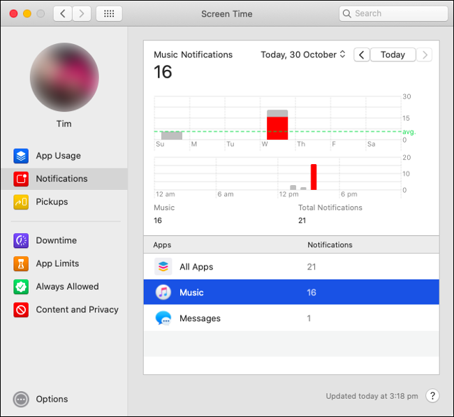 screen time tracker for mac